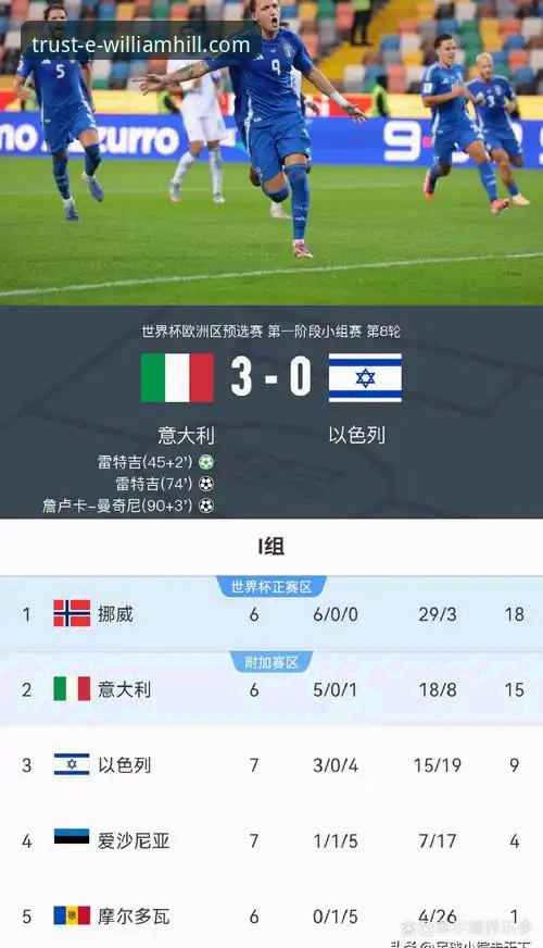 意大利世界杯出局的技术性复盘：从预选赛到威廉希尔iOS版的观赛体验详解